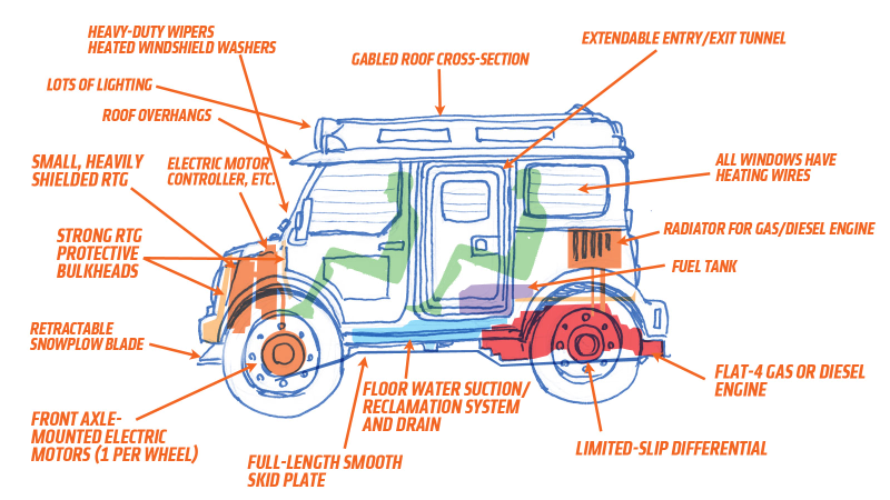 Illustration for article titled We Designed The Ultimate Winter Car